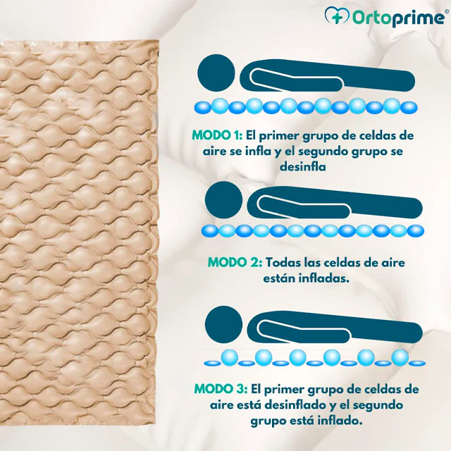Colchón Antiescaras con Compresor ECO PLUS - Image 3