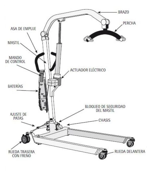 Grúa de Traslado Eléctrica con Arnés | 175 kg - Image 6