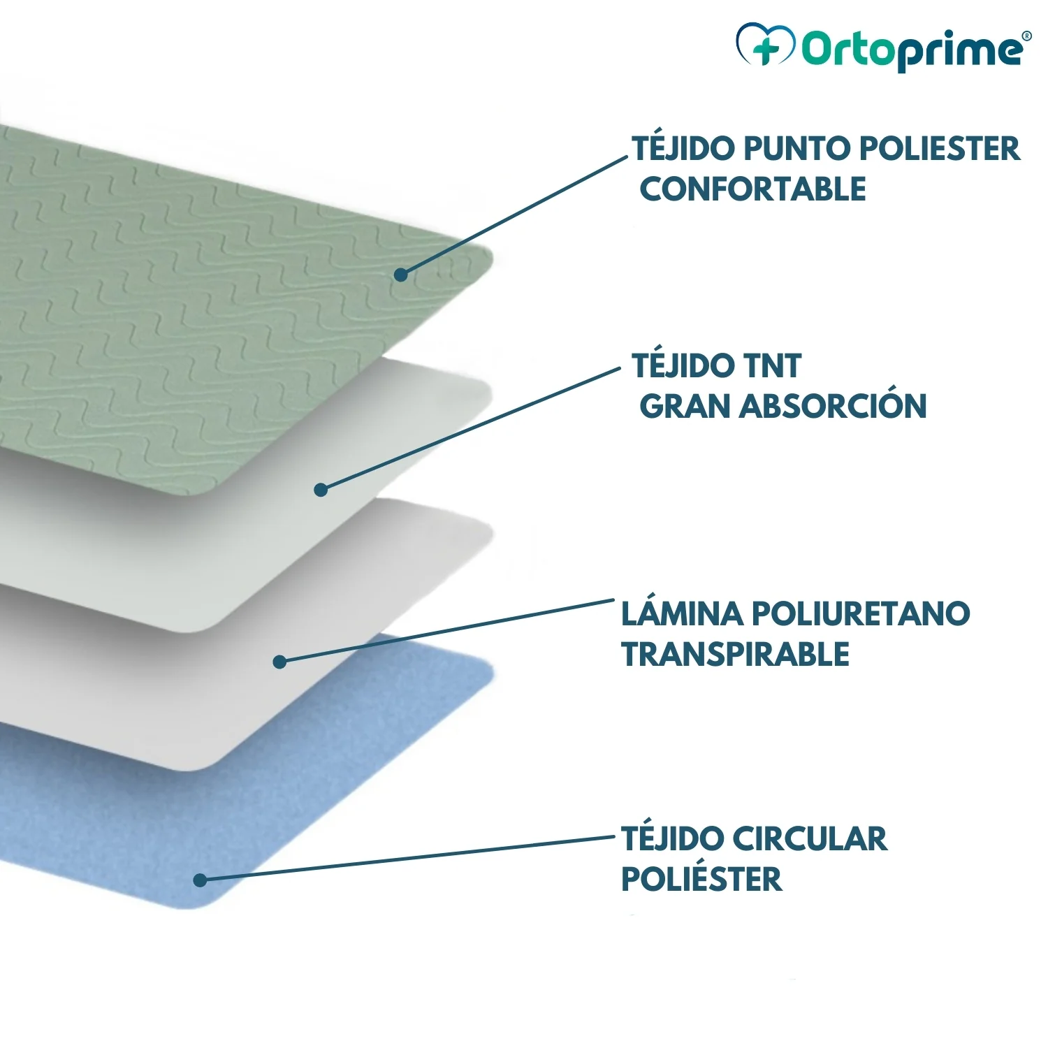 PACK 2 Empapadores Absorbentes Eco Lavables Cama 135cm 3,15 Litros/m2 - Image 7