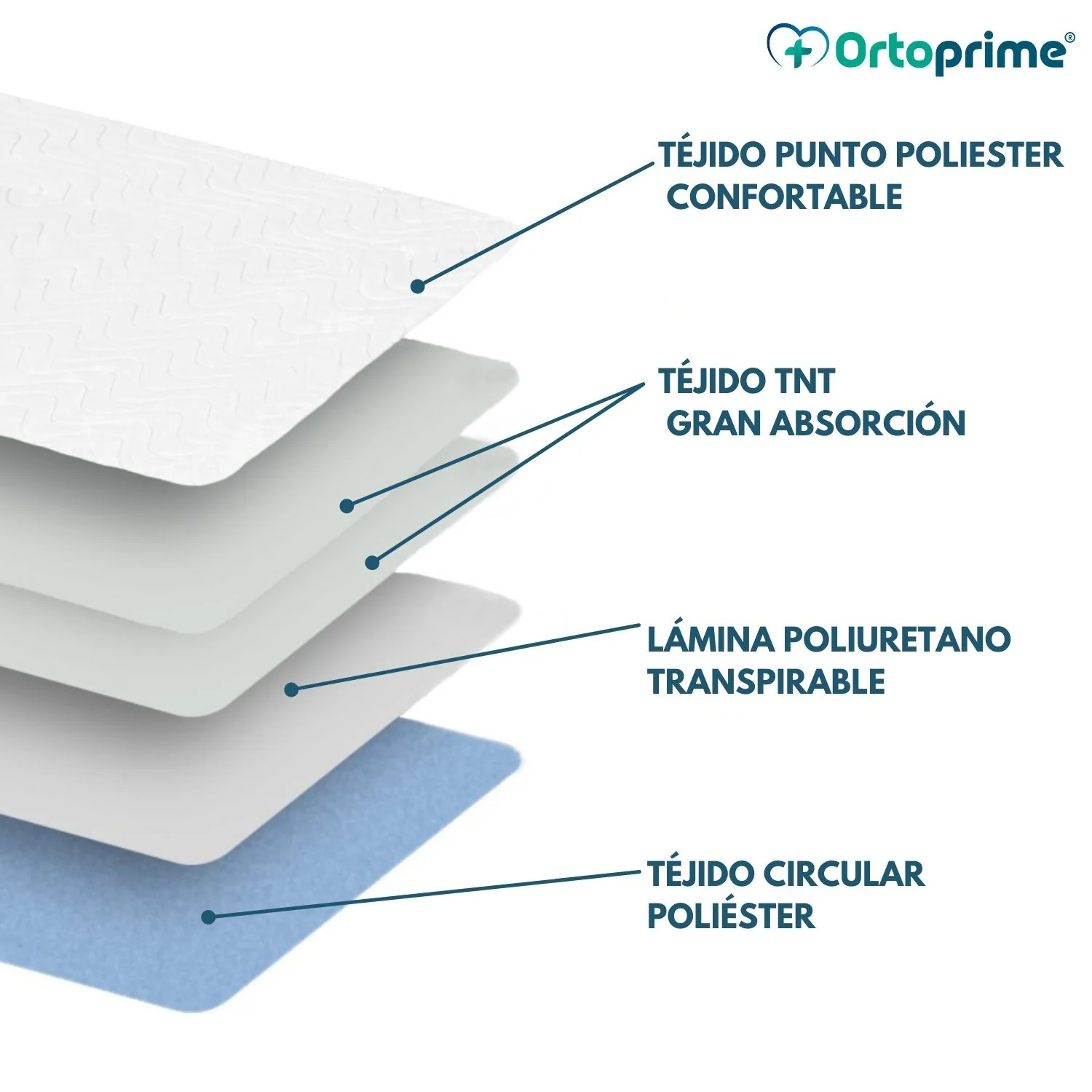 PACK 2 Empapadores Super Absorbentes Cama 135 cm 4,65 Litros/m2 - Image 7